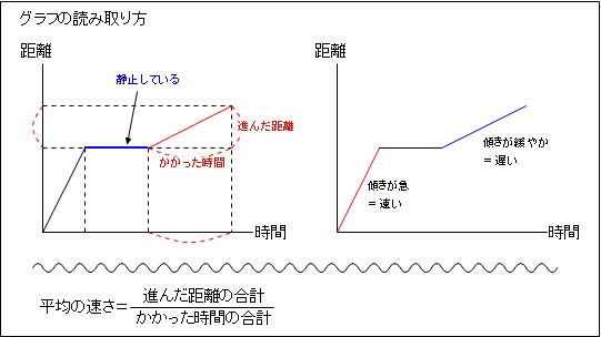 小5の学習ポイント1 速さ 前田昌宏の中学受験が楽しくなる算数塾