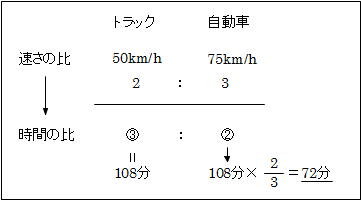 苦手の克服 速さ1 前田昌宏の中学受験が楽しくなる算数塾