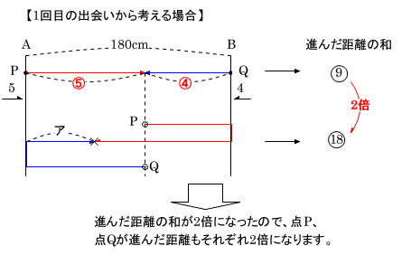 苦手の克服 速さ3 前田昌宏の中学受験が楽しくなる算数塾