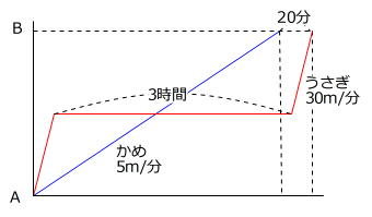 苦手の克服 速さ8 前田昌宏の中学受験が楽しくなる算数塾