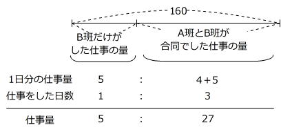 第396回 18年度中学入試の文章題 2 前田昌宏の中学受験が楽しくなる算数塾