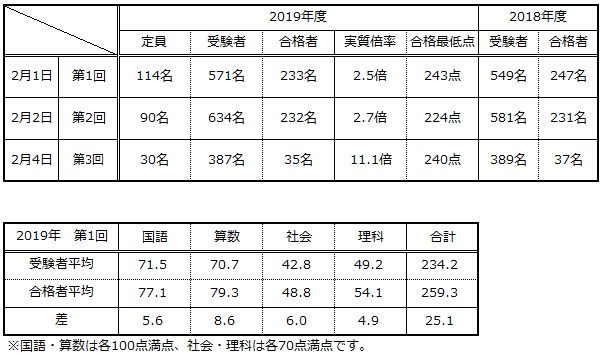 第448回 人気中学校の入試問題 7 吉祥女子中学 高等学校 前田昌宏の中学受験が楽しくなる算数塾