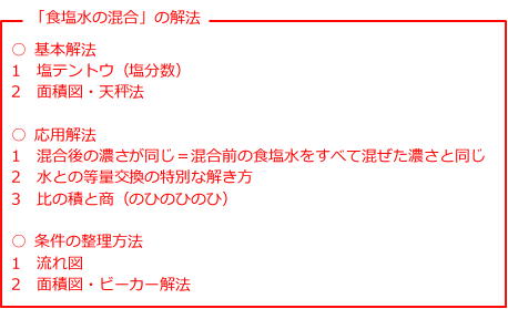 第504回 女子中の算数 比と割合 3 前田昌宏の中学受験が楽しくなる算数塾