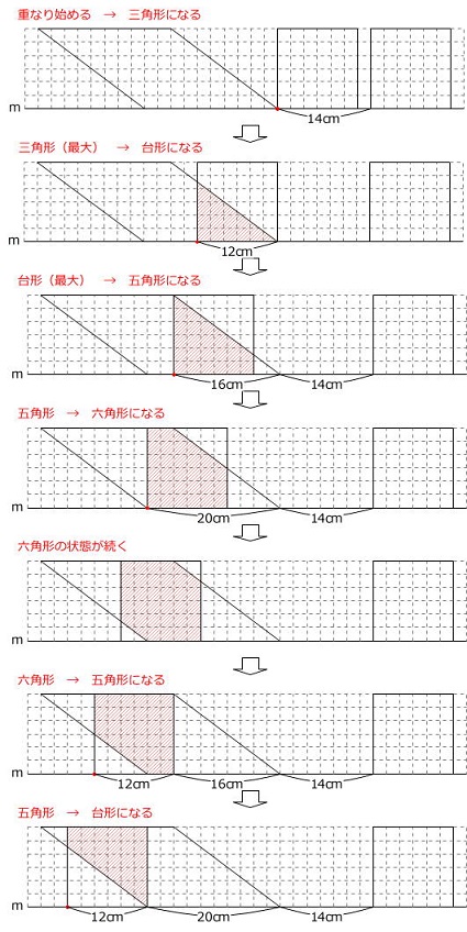 第515回 女子中の平面図形 5 前田昌宏の中学受験が楽しくなる算数塾