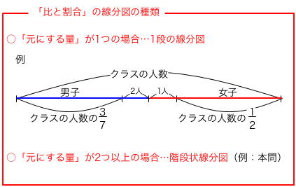 第531回 共学校の比と割合 2 前田昌宏の中学受験が楽しくなる算数塾 第531回 共学校の比と割合 2 前田昌宏の中学受験が楽しくなる算数塾