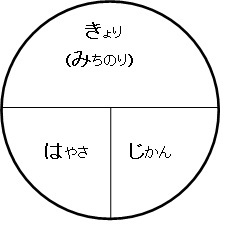 速さに強くなろう みはじ計算 その1 前田昌宏の中学受験が楽しくなる算数塾