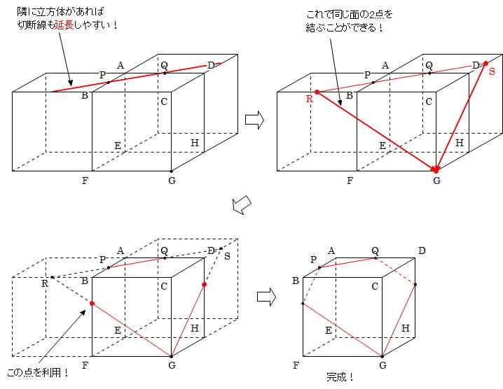 14年度 中学入試分析11 切断面の面積比 前田昌宏の中学受験が楽しくなる算数塾