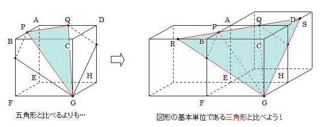 14年度 中学入試分析11 切断面の面積比 前田昌宏の中学受験が楽しくなる算数塾