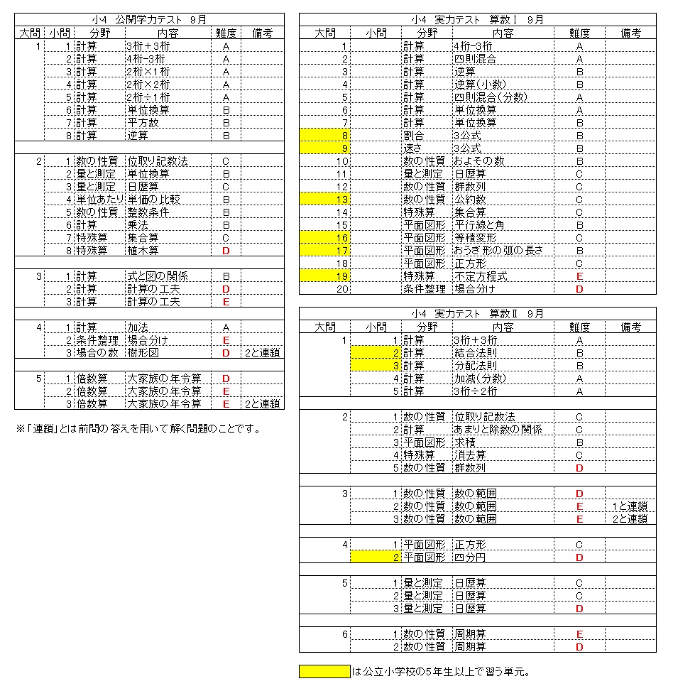 浜学園 小4 算数 8年分 2021年~2014年 公開学力テスト - blog.knak.jp