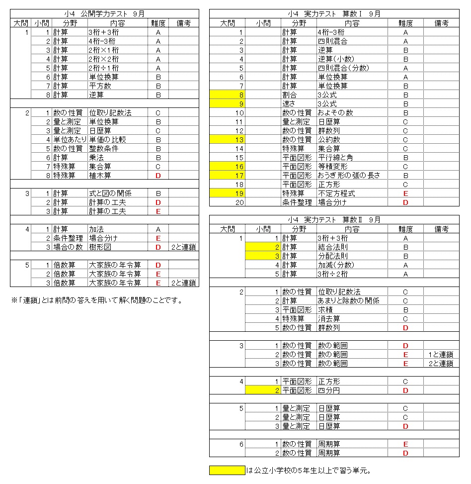 浜学園 小6 最新版2021年＆2020年 4科目公開学力テスト - blog.knak.jp