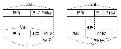 比と割合 損益売買算 前田昌宏の中学受験が楽しくなる算数塾