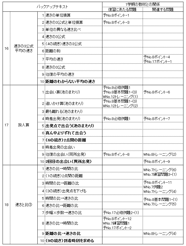 早稲田 アカデミー 算数 苦手