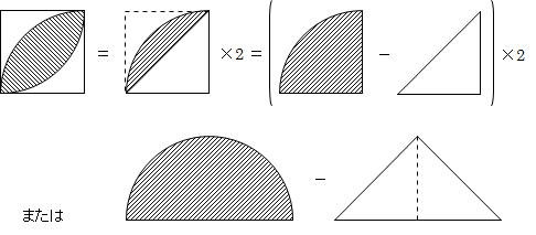 小5の学習ポイント2 円とおうぎ形 前田昌宏の中学受験が楽しくなる算数塾