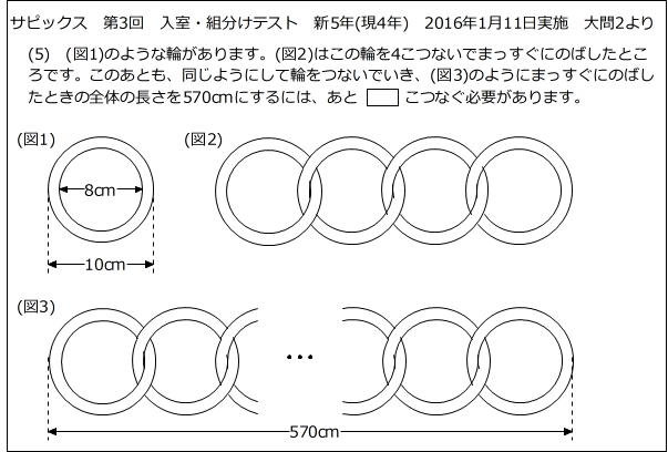 サピックス 新学年入室・組分けテスト 復習テスト 新5年生 現４年生新5