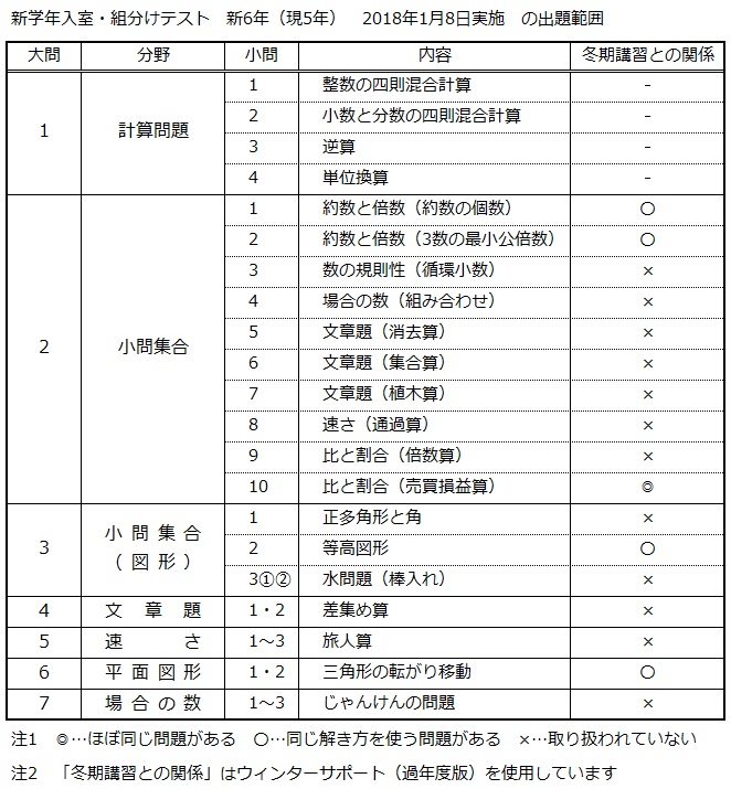 第424回 1月の入室・組分けテスト – 前田昌宏の中学受験が楽しくなる算数塾