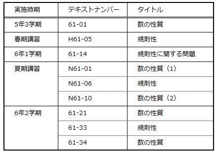 第479回 中学入試で出題される 数の性質 規則性 と6年生の学習 前田昌宏の中学受験が楽しくなる算数塾