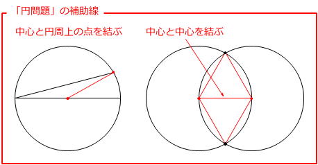 第512回 女子中の平面図形 2 前田昌宏の中学受験が楽しくなる算数塾