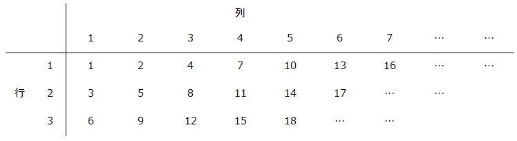 第523回 女子中の数の性質・規則性 4 – 前田昌宏の中学受験が楽しくなる算数塾