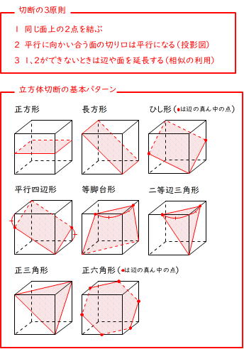 第549回 共学校の立体図形 3 前田昌宏の中学受験が楽しくなる算数塾