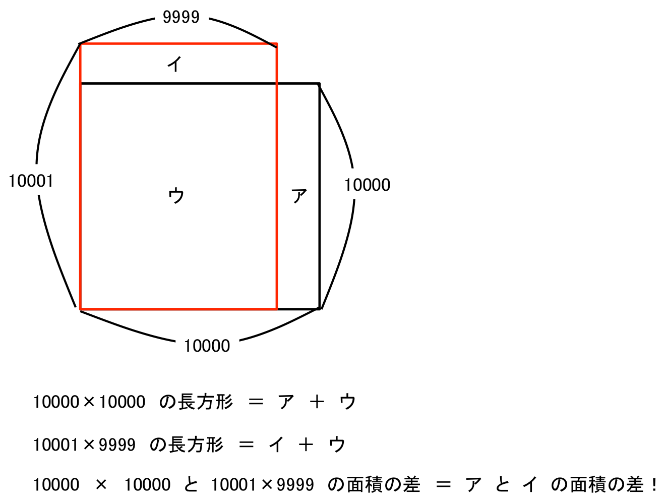 計算のしかたひとつで、成績は大きく変わる