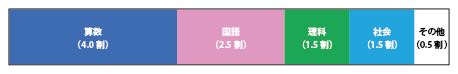 kateigakushu-ougonhi-2.png