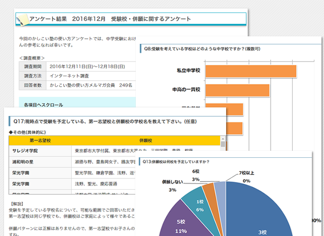 会員限定アンケートや分析レポートのイメージ