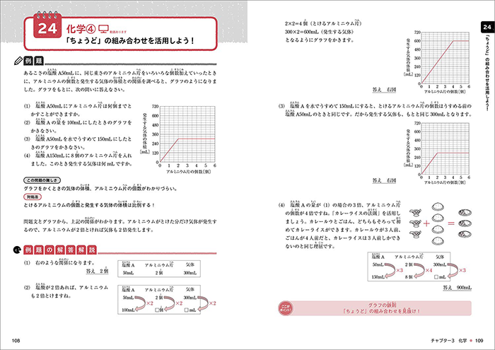 201016gakushukaizenpoint.png