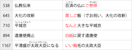 中学受験 社会の学習法その2 中学受験情報局 かしこい塾の使い方