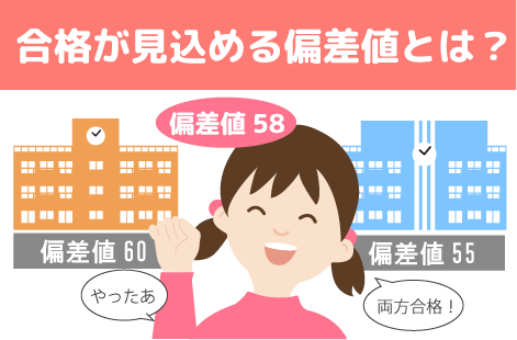 合格が見込める偏差値とは?