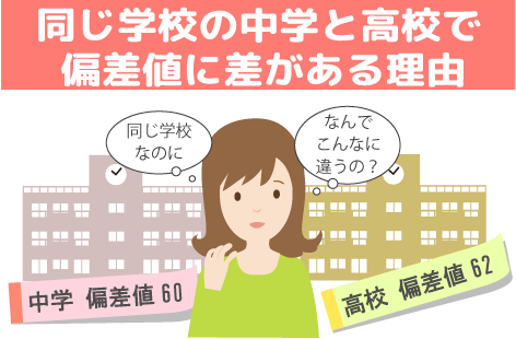 同じ学校の中学と高校で偏差値に差がある理由
