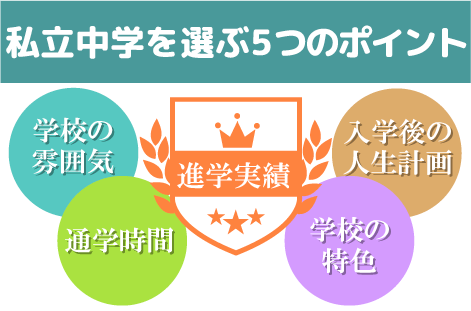 私立中学を選ぶ5つのポイント