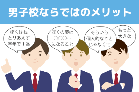 男の子の中学受験 男子校への向き不向きをチェックしよう 中学受験情報局 かしこい塾の使い方