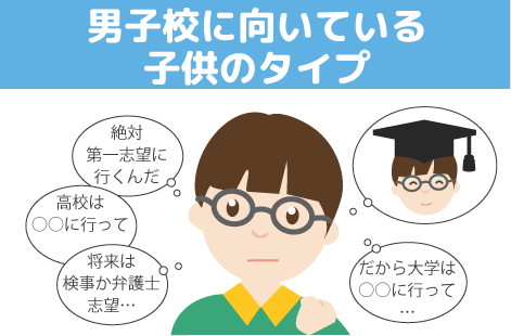 男子校に向いてる子供のタイプ