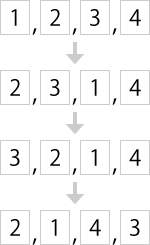 １，２，３，４ →２，３，１，４→３，２，１，４→２，１，４，３