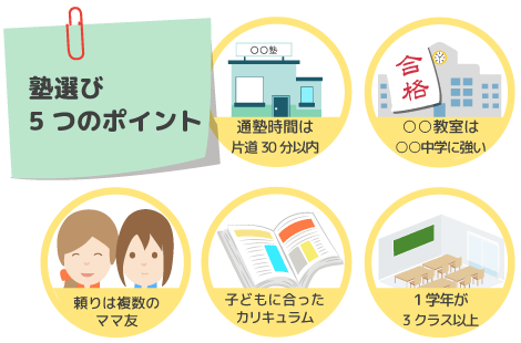 塾選び5つのポイント