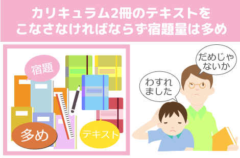 宿題は多めで、宿題のチェックは厳しめの早稲田アカデミー