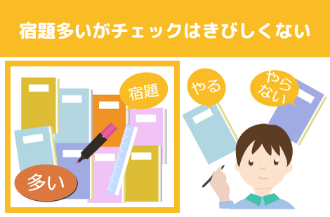 宿題は多いがチェックは厳しくない