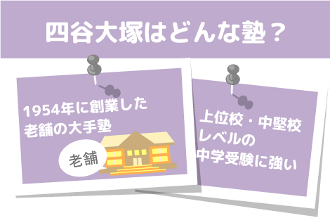 四谷大塚ってどんな塾?