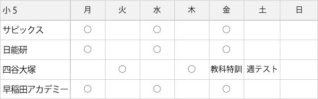 首都圏の集団塾5年生の時間割