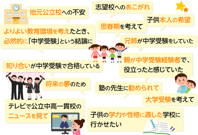 中学受験をしようと決めたいきさつ