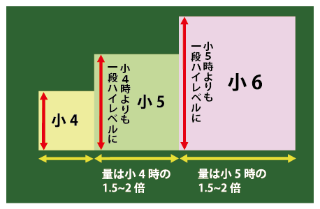 kateigakushu-ougonhi-1.png