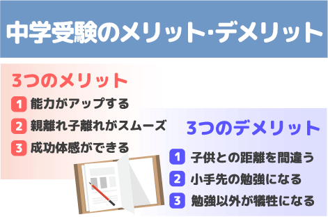 中学受験のメリット・デメリット