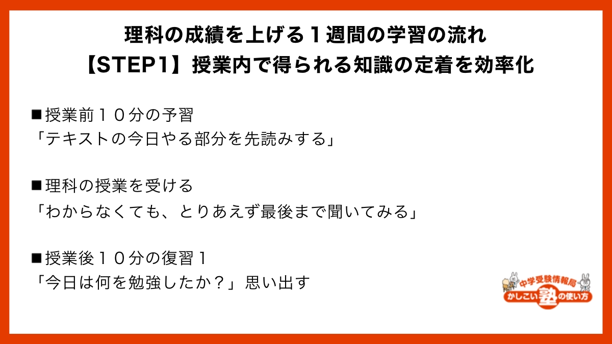 理科の成績を上げる１週間の学習の流れ【STEP1】授業内で得られる知識の定着を効率化 授業前10分の予習 「テキストの今日やる部分を先読みする」 理科の授業を受ける 「わからなくても、とりあえず最後まで聞いてみる」  授業後10分の復習1「今日は何を勉強したか？」思い出す