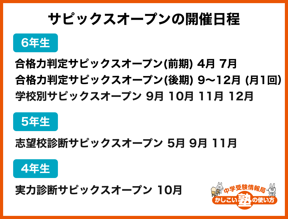 サピックスオープンは受けるべき？ サピックスオープンの活用法と